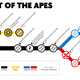 Illustration for article titled Planet of the Apes: A Timeline and an Explanation